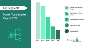 power-tools-global-market-report