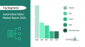 Automotive Fabric Market