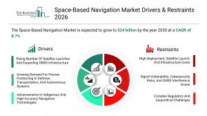 Space-Based Navigation Market Report
