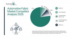 Automotive Fabric Market Forecast