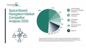 Space-Based Navigation Market Report share
