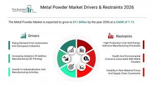 Metal Powder Market Report