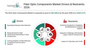 Fiber Optic Components Market Report share