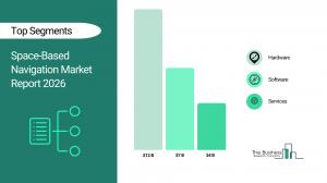 Space-Based Navigation Market Report size