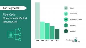 Fiber Optic Components Market Report size