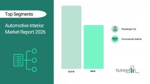 Automotive Interior Market