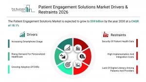 Patient Engagement Solutions market Report