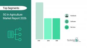 5G In Agriculture Market Report