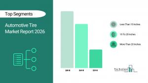 Automotive Tire Market Size