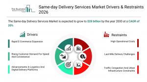 Same-day Delivery