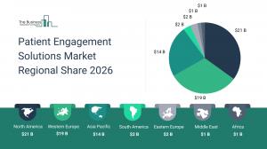 Patient Engagement Solutions market Analysis