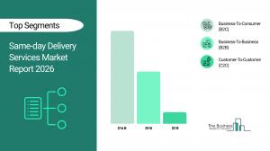 Same-day Delivery Services Report