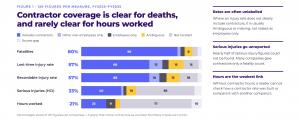 Coverage by Measure