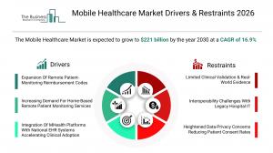 Mobile Healthcare Market Report
