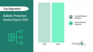 Ballistic Protection Market Size