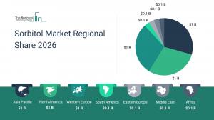 Sorbitol Market
