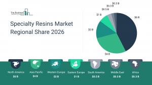  Specialty Resins Market