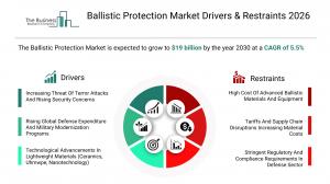 Ballistic Protection Market Report