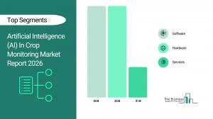 Artificial Intelligence (AI) In Crop Monitoring Market size
