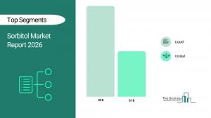  Sorbitol Market in Asia-Pacific