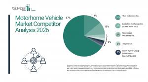 Motorhome Vehicle Market