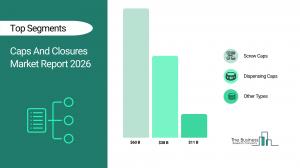 Caps and Closures Market Size
