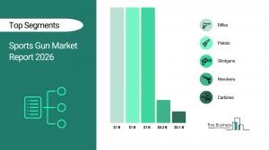 Sports Gun Market Report