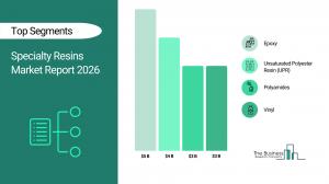  Specialty Resins Market Report