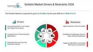 Sorbitol Market Report