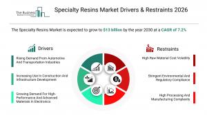 specialty-resins-global-market-report