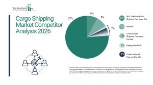 Cargo shipping market Report