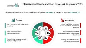 sterilization-services-global-market