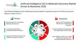 Artificial Intelligence (AI) In Materials Discovery