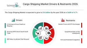 Cargo shipping market Analysis