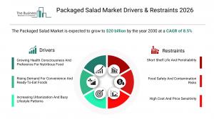 Packaged Salad Market Report