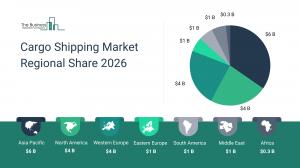 Cargo shipping market Trends