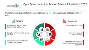 The Opto Semiconductors Market Report