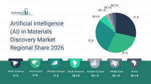 Artificial Intelligence (AI) In Materials Discovery Market Report 2026 size