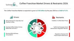 Coffee Franchise Market Research