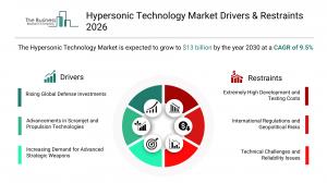 Hypersonic Technology Market Report