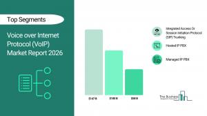 Voice over Internet Protocol (VoIP)