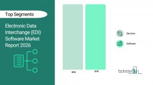 Electronic Data Interchange (EDI) Software Market Outlook