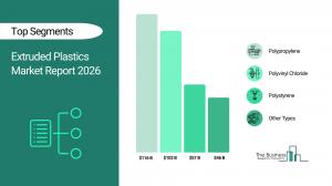 Extruded Plastics Market Forecast