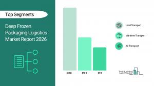 Deep Frozen Packaging Logistics Market Report