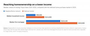 Fig 2: Income