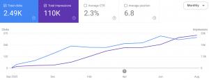 SEO Sprint Case Study Proof