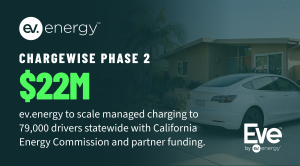 The image shows an electric vehicle charging at a home in California with text which says, "managed charging to 79,000 California drivers with California Energy Commission and partner"
