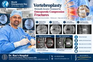 Dr. Mohana Rao Patibandla in an operating room beside a medical infographic explaining vertebroplasty, bone cement injection, vertebral compression fractures and before-and-after spinal imaging.