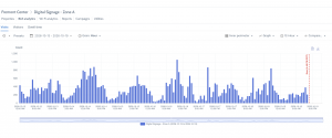 Visualization of BlueZoo's BLE analytics