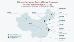 Chinese Communist Party–Affiliated Transplant Leaders by Province (2020–2025)